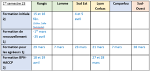 Calendrier des formations FeL PARTENARIAT - 1er semestre 2023
