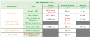 MAJ - Calendrier des formations FeL PARTENARIAT - 1er SEMESTRE 2022