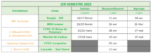 Calendrier des formations FeL PARTENARIAT - 1er SEMESTRE 2022
