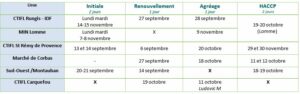 MAJ - Calendrier des formations FeL PARTENARIAT du 2nd semestre 2022