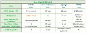 MAJ - Calendrier des formations FeL PARTENARIAT 2nd Semestre 2022